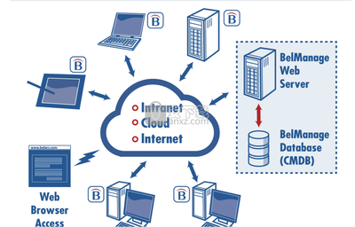 Belarc Advisor 功能強大的系統(tǒng)信息檢測工具與專業(yè)信息服務