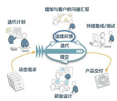 MES系統(tǒng)軟件實施指南 助力制造業(yè)數字化轉型