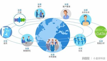 企業為什么要用客戶管理軟件？解析軟件與信息服務的雙重價值